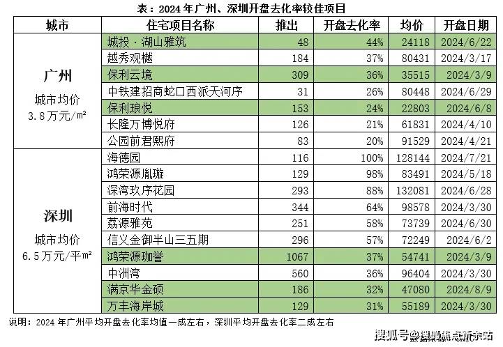 网站中海珑悦理售楼处欢迎您楼盘详情AG旗舰厅中海珑悦理(售楼处)首页(图14)