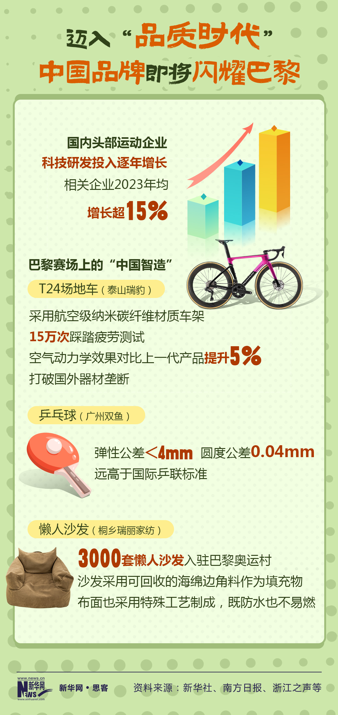 巴黎奥运会背后的“中国智造”AG旗舰厅ios数据带你看