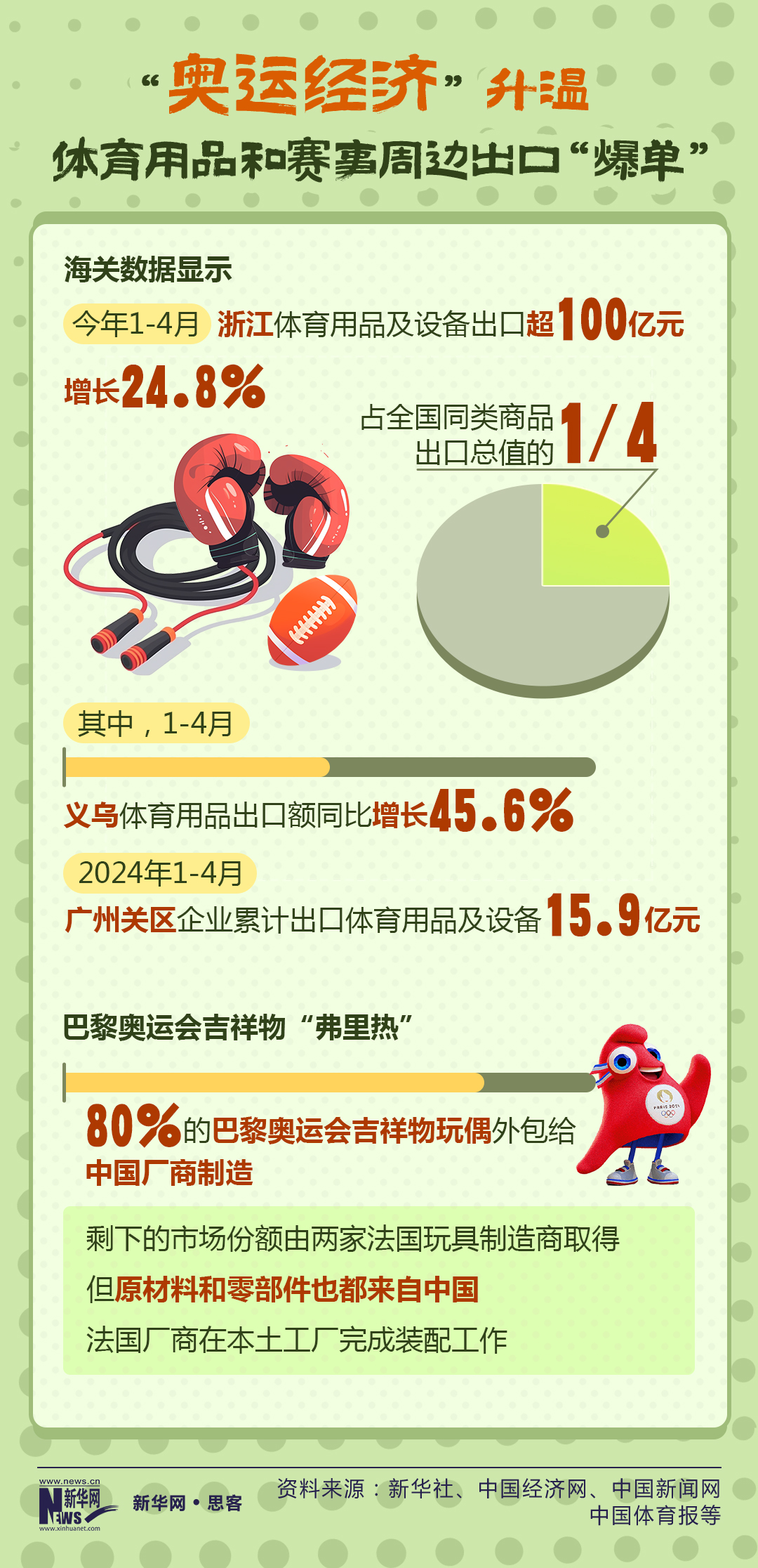巴黎奥运会背后的“中国智造”AG旗舰厅ios数据带你看(图2)