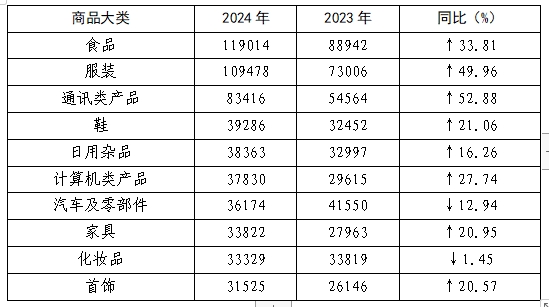 全国消协组织受理投诉情况分析AG旗舰厅app2024年(图1)