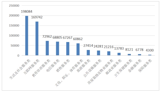 全国消协组织受理投诉情况分析AG旗舰厅app2024年(图7)