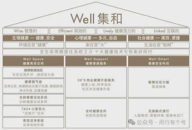 发布：保利光合上城启幕理想生活新篇AG旗舰厅app保利光合上城售楼处(图33)