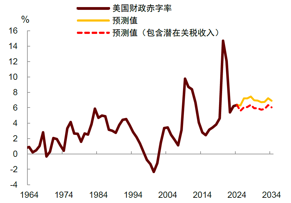 普《大美丽法案》的内容及影响AG旗舰厅登